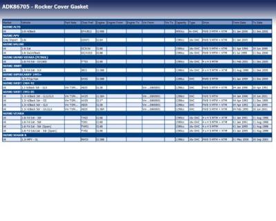 Klepdekselpakking ADK86705 Klepdekselpakking ADK86705