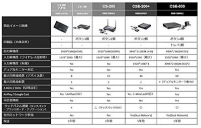 Videocamera Barco R9861500T01