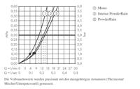Hansgrohe Doucheset Rainfinity PowderRain 130 3jet Met Glijstang 90 cm En Zeepschaal Chroom - thumbnail