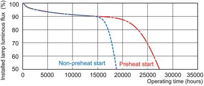 Philips TL5 HE 14W 830 TL buis wit licht 60cm lang