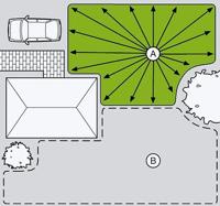 Gardena AquaContour Programmeerbare Sproeier - Flexibel tot 350m², Gebruiksvriendelijk & Efficiënt - thumbnail