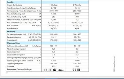 Finder 70.41.8.400.2030 Bewakingsrelais 380 - 415 V/AC 1x wisselcontact 1 stuk(s) Finder 70.41.8.400.2030 Bewakingsrelais 380 - 415 V/AC 1x wisselcontact 1 stuk(s)