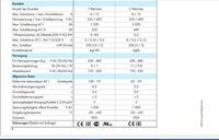 Finder 70.11.8.230.2022 Bewakingsrelais 220 - 240 V/AC 1x wisselcontact 1 stuk(s) - thumbnail