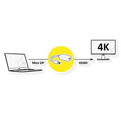 VALUE Mini DisplayPort - HDMI Adapter, v1.2, Mini DP Male - HDMI Female