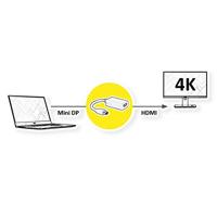 VALUE Mini DisplayPort - HDMI Adapter, v1.2, Mini DP Male - HDMI Female - thumbnail