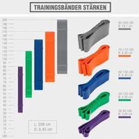 Weerstandsband Groen 45 mm - thumbnail