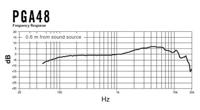 Shure PGA48-QTR dynamische zangmicrofoon - thumbnail