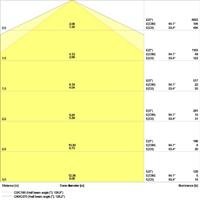 LEDVANCE SWD LED armatuur 120cm 33W 4000K IP65 - 5018260 - thumbnail