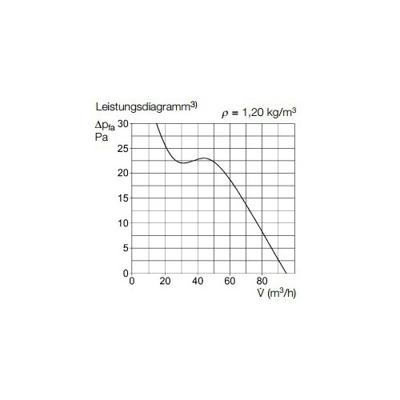 Helios Ventilatoren HR 90 KE Ventilator voor kleine ruimtes 230 V 80 m³/h Helios Ventilatoren HR 90 KE Ventilator voor kleine ruimtes 230 V 80 m³/h