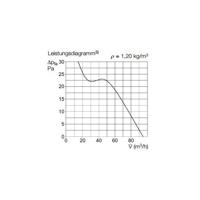 Helios Ventilatoren HR 90 KE Ventilator voor kleine ruimtes 230 V 80 m³/h - thumbnail