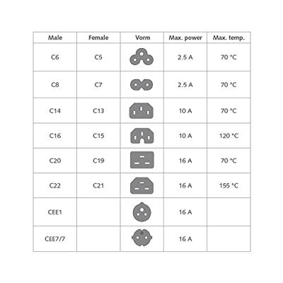 ACT AK5320 electriciteitssnoer Geel 1 m CEE7/7 IEC C15 - thumbnail