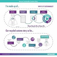 Jurkje Verpleegster Kind Blauw - thumbnail