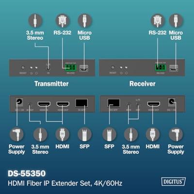Digitus DS-55350 HDMI-extender HDMI, HDMI-ingang, HDMI-uitgang, SFP, Aansluiting voor netvoeding, RS232, Micro-USB, Hoofdtelefoon (3.5 mm jackplug) Via