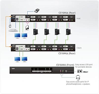 ATEN CS1644A KVM-switch 4 poorten DVI USB 2560 x 1600 Pixel