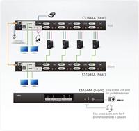 ATEN CS1644A KVM-switch 4 poorten DVI USB 2560 x 1600 Pixel - thumbnail