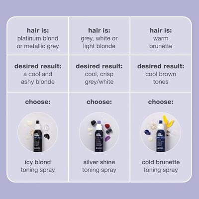 Milk_Shake Toning Spray 100ml