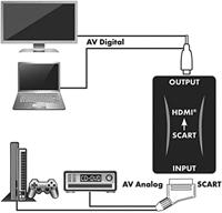 Schwaiger HDMSCA01 533 Aansluitadapter - thumbnail