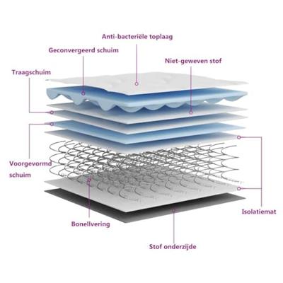 Binnenveringmatras middelhard 120x200 cm