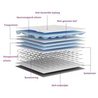 Binnenveringmatras middelhard 120x200 cm - thumbnail