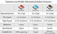 Keychron Gateron Low Profile MX Switch Set - Red keyboard switches - thumbnail