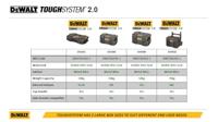 DeWalt TOUGHSYSTEM 2.0 | KOFFER DS166 - DWST83293-1 - thumbnail