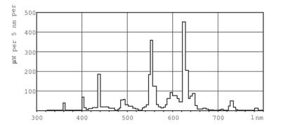 Signify Fluorescentielamp Energielabel: G (A - G) G13 36.6 W Warmwit Staaf (Ø x l) 28 mm x 984.2 mm 1 stuk(s) Signify Fluorescentielamp Energielabel: G (A - G) G13 36.6 W Warmwit Staaf (Ø x l) 28 mm x 984.2 mm 1 stuk(s)