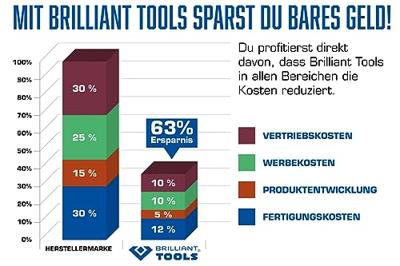 Brilliant Tools BT030806 Platte schroevendraaier