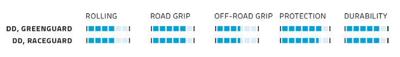 SCHWALBE reifen "super moto-x performance line" tire super mot 62-584 b/b+rt perf ss gg