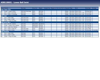 Fuseekogel ADB118601