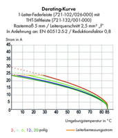 WAGO 721-103/031-000 Female behuizing (kabel) 721 Totaal aantal polen: 3 Rastermaat: 5 mm Inhoud: 50 stuk(s) - thumbnail