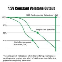 Verico LoopEnergy USB-C Oplaadbare batterij (USB-C) Li-ion 1700 mAh 1.5 V 8 stuk(s) - thumbnail