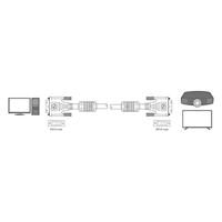 LogiLink CD0001 DVI kabel, 2x male, 2x Ferriet Core, Dual Link, zwart, 2M - thumbnail