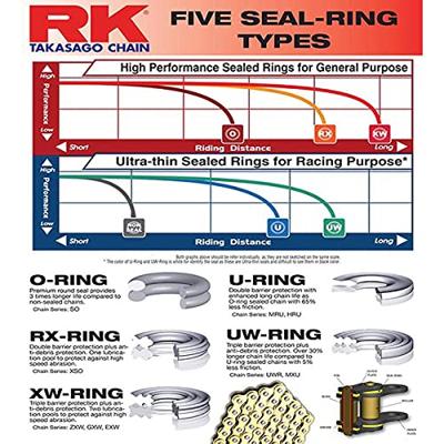 RK Chain 415 hru 130 c gold/gold open