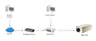 LevelOne 2MP PoE-netwerkcamera