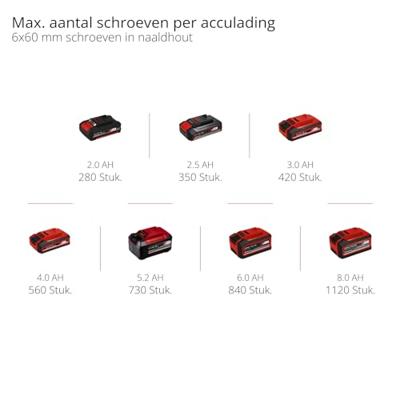 Einhell Professional TP-CD 18/80 Li BL-Solo 4514300 Accu-schroefboormachine 18 V 0 mAh Li-ion Zonder lader, Zonder accu