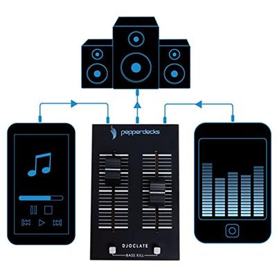 Pepperdecks DJOCLATE 2-kanaals DJ-mixer