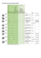 WAGO PFC200 PLC-controller 750-8212 1 stuk(s) - thumbnail