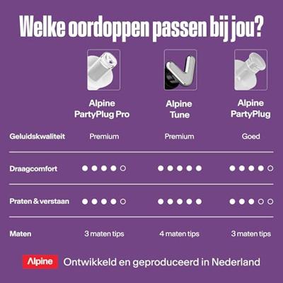Alpine Partyplug Pro Transparant (2025) gehoorbescherming Alpine Partyplug Pro Transparant (2025) gehoorbescherming
