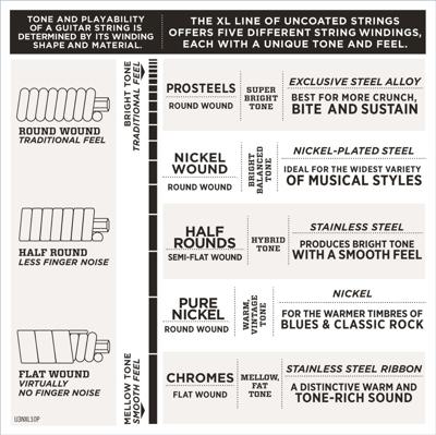 D'Addario EXL110 10-PACK
