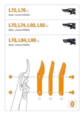 Fiskars Blad en schroeven L104, L108, LX94, LX98, L78, L94, L98 - 1026285 - 1026285