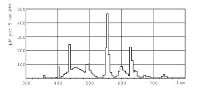 Philips Tl buis 28w/865 master tl5 high efficiency koel daglicht | 40 stuk stuks