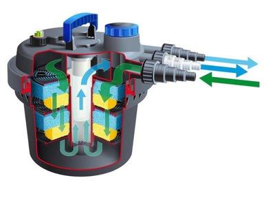 Ubbink BioPressure II-drukfilter 3000 waterfilter