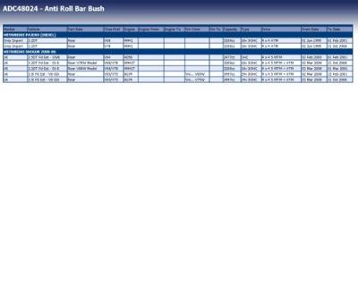 Stabilisatorlager aan draagarm ADC48024