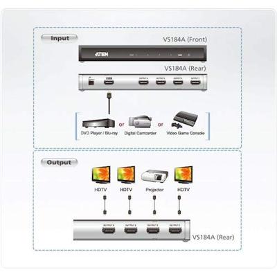 4-Poorts HDMI-Splitter Zwart - thumbnail