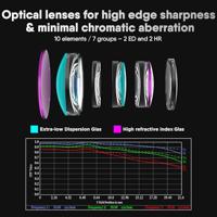 Rollei AF 85mm F/1.8 Nikon Z - thumbnail