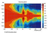 Monacor IT-400TW Drukkamerluidspreker - thumbnail