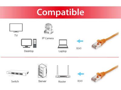Equip 605576 RJ45 Netwerkkabel, patchkabel CAT 6 S/FTP 10.00 m Oranje Vergulde steekcontacten 1 stuk(s)