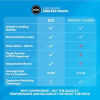 EXS Mixed Flavoured - Condooms In De Smaken Cola, Bubblegum, Aardbei En Chocolade 48 stuks - thumbnail