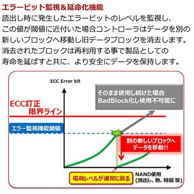 Transcend TS64GPSD330 64 GB IDE SSD harde schijf (2.5 inch)