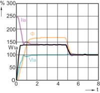 Signify 15001500 Halogeen metaaldamp 131 mm Steekfitting 44.5 W Energielabel: F (A - G) Warmwit Buis 1 stuk(s) - thumbnail